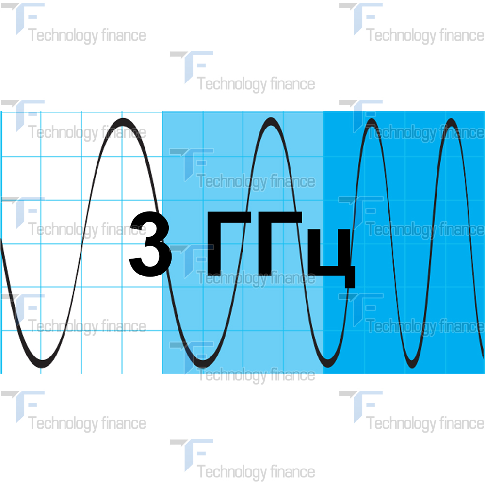 Расширение частотного диапазона до 3 ГГц R&S FPC-B3